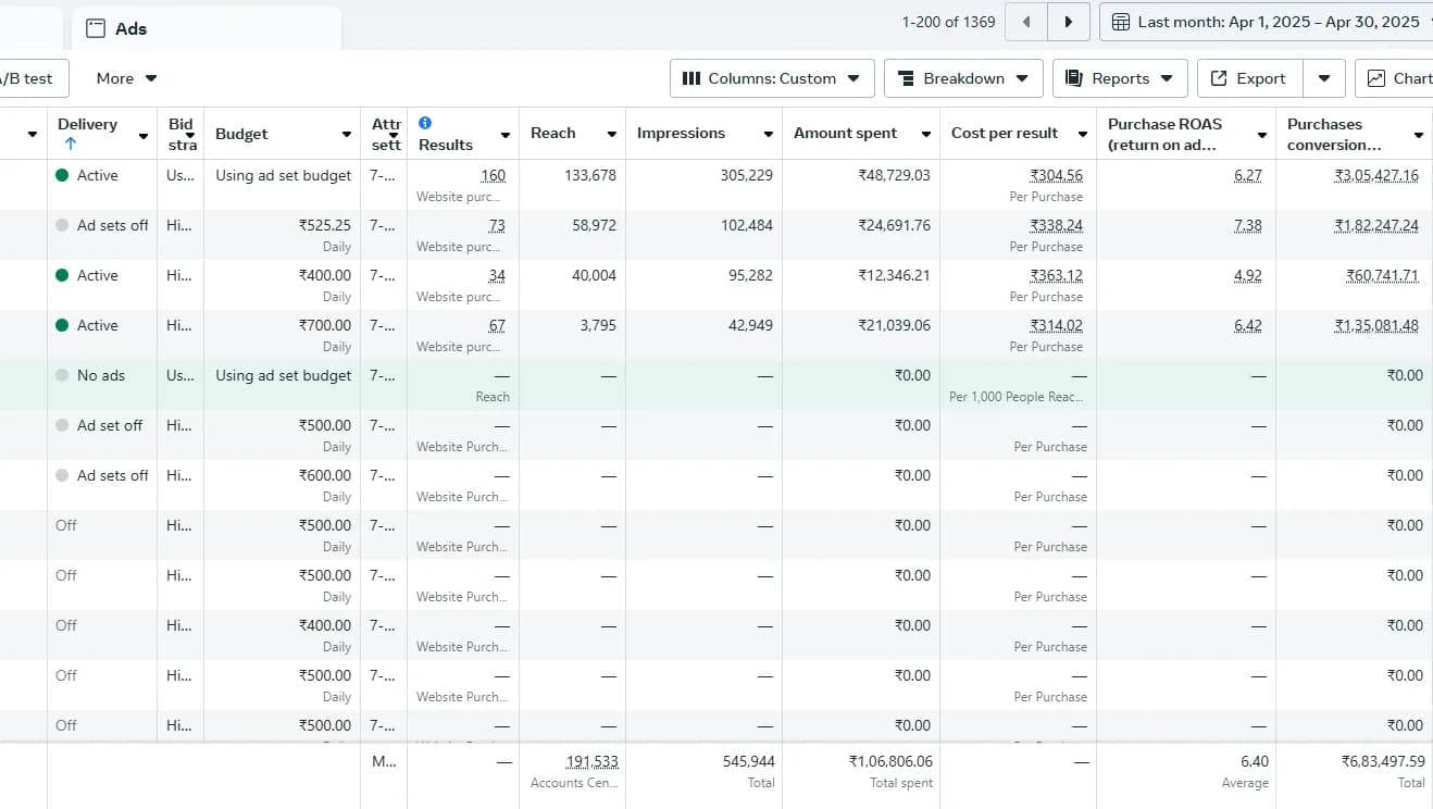 Meta Ads reporting screenshot