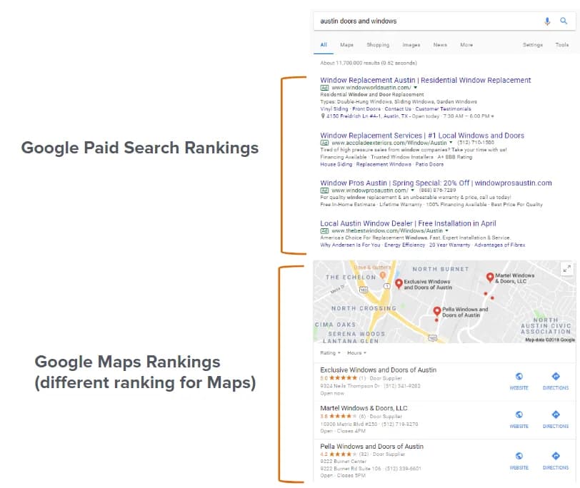 Diagram of Google Maps rankings versus paid search rankings